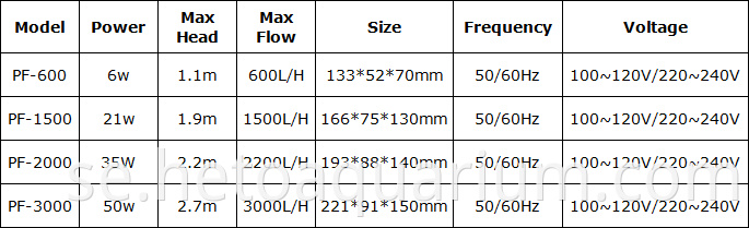 Submercible Garden Fountain PF-1500 Aquarium Water Pond Pump